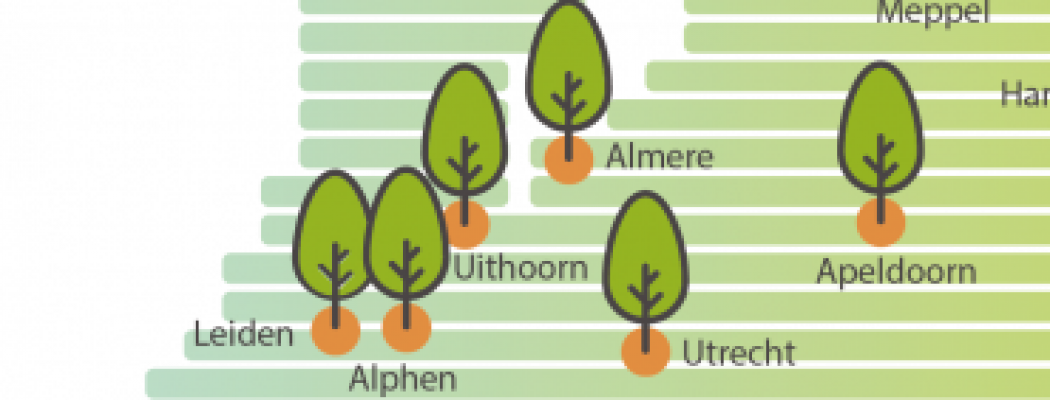 Gemeente #Uithoorn krijgt 4 tiny forests