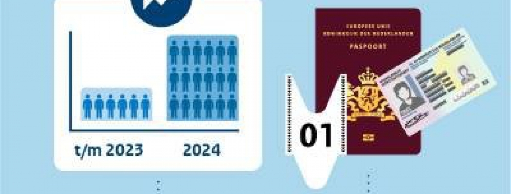 Nieuw paspoort of identiteitskaart: houd rekening met ‘paspoortpiek’