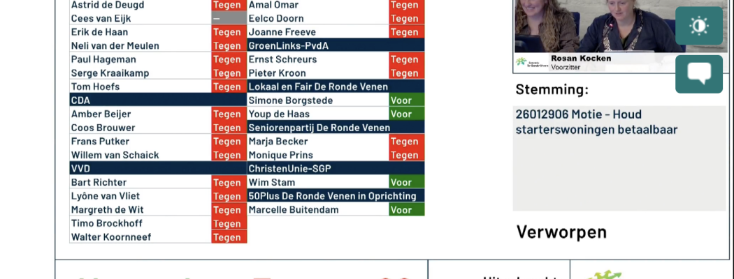 Betaalbaarheid vraagt lef: de raad laat starters in de steek