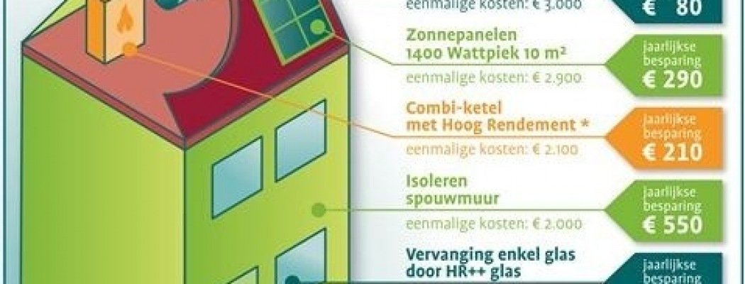 Stand gemeente Uithoorn op Streekmarkt in teken van energie en wonen
