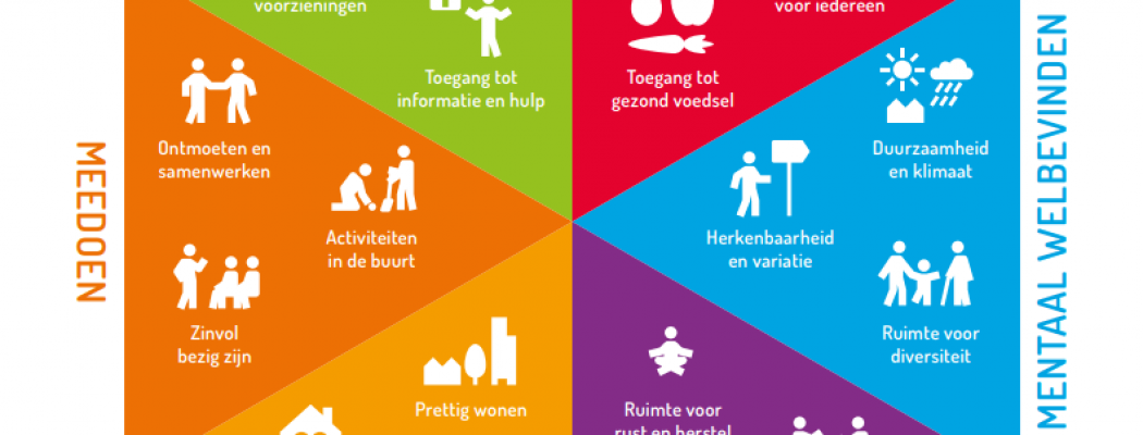 Workshop voor vrijwilligers: “Positieve Gezondheid”