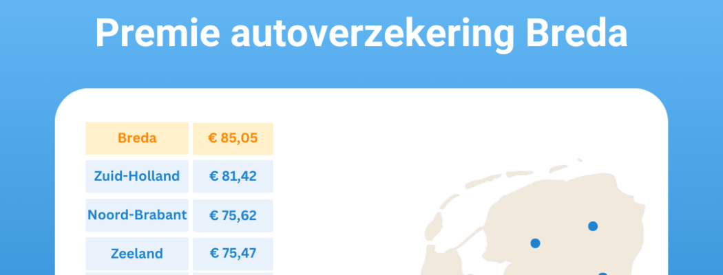Meta-titel: Autoverzekering Breda 15% duurder dan gemiddelde