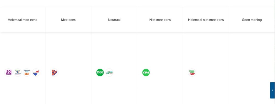 GroenLinks-PvdA: “kleine kerncentrales in De Ronde Venen een luchtkasteel”