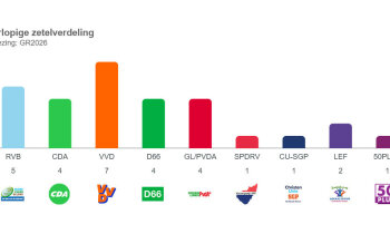 Voorlopige uitslag gemeenteraadsverkiezingen De Ronde Venen