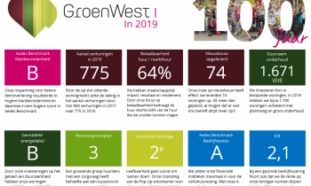 GroenWest blikt terug op mooie prestaties in 2019